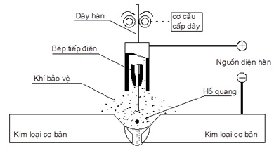 nguyen-ly-han-mig-mag